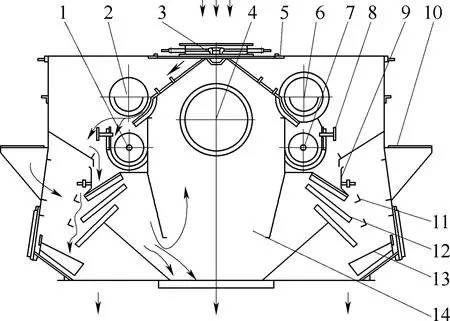 雙磁選原理 雙磁選原理