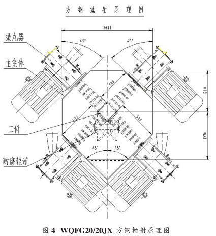 圖四、方坯拋丸清理機(jī)拋射原理圖 圖四、方坯拋丸清理機(jī)拋射原理圖