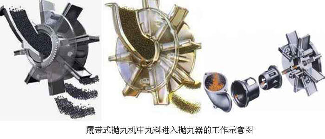 拋丸機拋頭結(jié)構(gòu)圖 拋丸機拋頭結(jié)構(gòu)圖